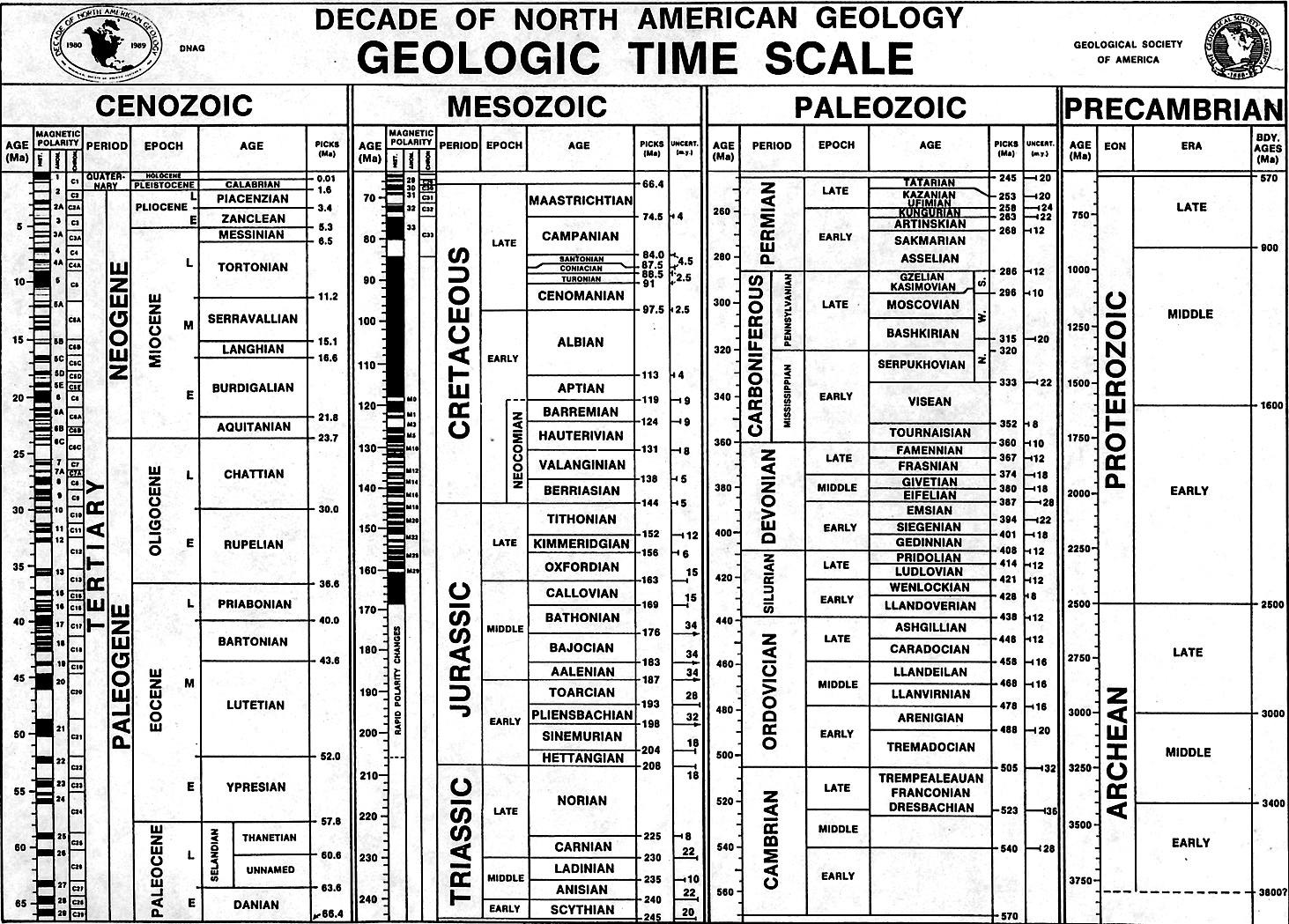 jurassic geologic time scale