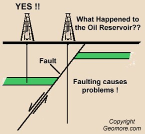Faulting Causes PROBLEMS
