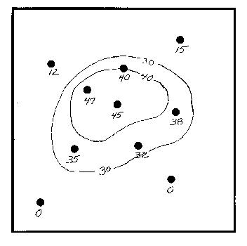 Step 4 - Draw The 30-Foot Contour