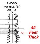 Get The Thickness From The Electric Log