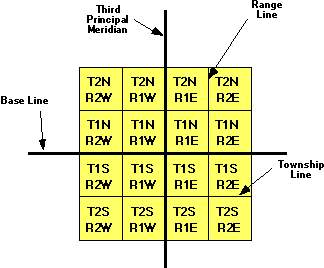 Township and Range