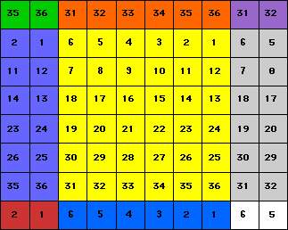 Township Division Into Sections