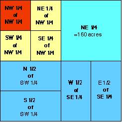 Quarter and Half-Sections