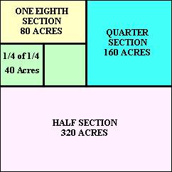 A Section Can Be Broken Down Into Acres