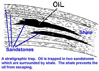 Stratigraphic Trap