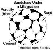 Illustration of Porosity