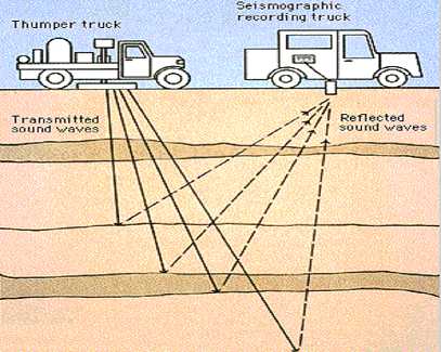 The Seismic Process