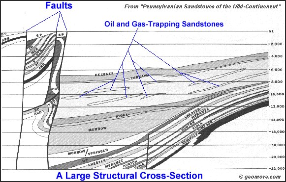 This Cross-Section Is Many Miles Long