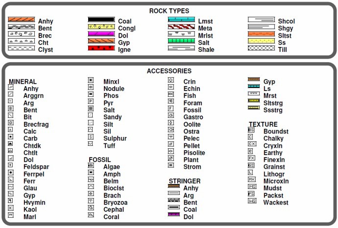 Mud Logging Symbols