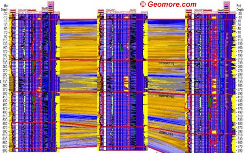 Figure 3. Computer-Drawn Stratigraphic Cross-Section