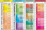 Detailed Geologic Time Scale (Courtesy GSA)